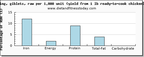 iron and nutritional content in chicken wings